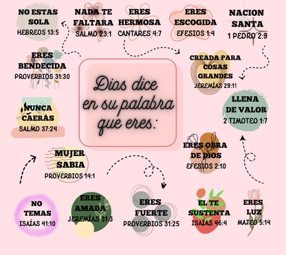 Vaso cristiano motivacional – “Dios dice quién eres” | Con versículos bíblicos de fortaleza y fe - Cristo vive 